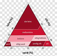 $field.value